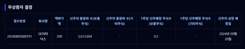 오리아셋 스탁 Aureaset Stock