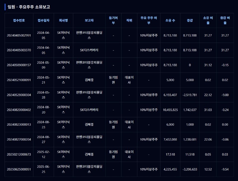 오리아셋 스탁 Aureaset Stock